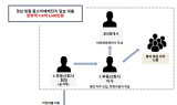 새마을금고 임원 가담한 933억 불법대출…총 109명 검거