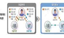 LH, 임대주택 신청시 서류 대폭 줄여주는 'MyMy서비스' 추진