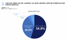 크라토스, ‘한강작가 노벨상 수상’ 설문조사 결과 발표