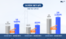 DL이앤씨 3분기 영업익 833억원…전년 동기比 3.7%↑