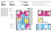 삼성물산, 리모델링 특화평면 18개 타입 개발