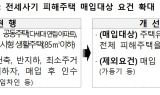 LH, 전세사기 피해주택 경매차익 지원 개시