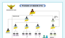 강원경찰청, 필리핀 거점 투자리딩사기 범죄조직 33명 검거