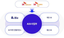 SKT-SK C&C, AIX사업부 공식 출범…B2B 사업 확장