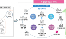 '부산 라이즈 얼라이언스' 출범식 대최…지역·대학 동반성장