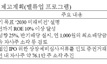 LG전자, 내년 자사주 76만주 소각…인도법인 IPO 추진