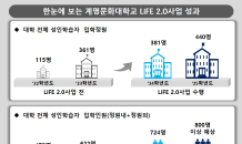 계명문화대,  LiFE 2.0사업 통해 대학 평생교육체제 구축 및 우수성과 창출