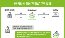 풀무원, 인사 AI 챗봇 ‘두리번’ 오픈…“임직원 대상 디지털 경험 제공”