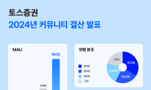 토스證 커뮤니티 월간 활성이용자 180만명 돌파