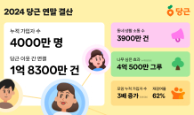 “4,000만 이웃 연결”…당근, ‘모임’ 가입자는 전년比 3배↑