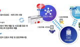 한전 'DSO-MD 제주센터' 개소...