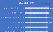 인천시, 대중교통비 지원사업 시민 선호도 1위 선정