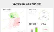 CJ올리브영, 비수도권 물류 허브 ‘경산센터’ 가동