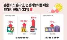 홈플러스 온라인, 건강기능식품 매출 엔데믹 전보다 32% 늘었다