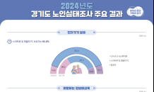 경기도 노인, 베이비부머 세대...“정책 세분화 필요”