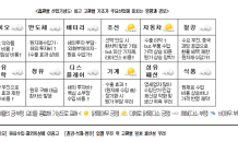 대한상의 “트럼프 시대 고환율 장기화 우려 ... 통화 스와프라인 확대·환율 피해기업 지원 등 필요”