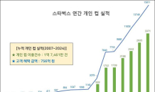 스타벅스, 지난해 개인 컵 이용건수 3,371만 건 '역대 최다'