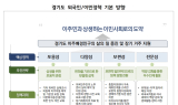 경기연구원, “이주배경인구 맞춤형 정책 필요”