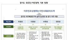 경기연구원, “이주배경인구 맞춤형 정책 필요”