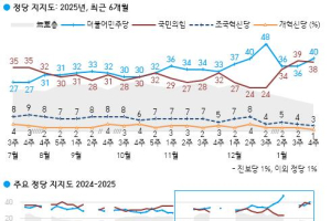 탄핵