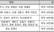 “꼼꼼하게 비교하세요”…소비자원 “음쓰 처리기, 연 전기료 4배 차이”