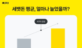 “세뱃돈 계속 오르네”…물가상승 영향 3년새 1.4배↑