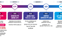 안산시, 경기경제자유구역 지정 추진…첨단로봇 혁신 허브 도약