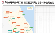 강원특별자치도, 12개 사업 34조 원 규모 2025년 도로사업 주요 추진계획 발표