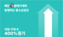 배민 ‘함께가게’ 중소상공인 누적 매출 2,000억 달성