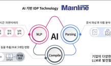 IDP전문기업 ‘메인라인’, 자산운용사 ‘문서작성∙편집 자동화 솔루션 도입 사업’ 수주