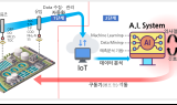 구리시, 갈매수질복원센터 지능화 시스템 준공