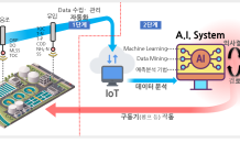 구리시, 갈매수질복원센터 지능화 시스템 준공