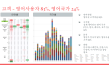 레드테이블, ‘메디컬트레블코리아’ 베타테스트 결과 발표