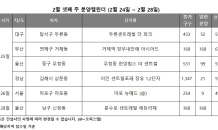 [부동산 캘린더] 내주 349가구 분양…