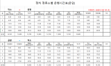 구리시, 공항버스 4800번 3월 1일 운행 재개