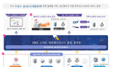 인천경제청, ‘스마트 제로에너지시티’ 구축 나서