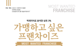 네네치킨, 가맹하고 싶은 프랜차이즈 '상위 3%' 선정