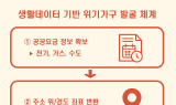 대구광역시, 생활 데이터로 위기가구 찾는다