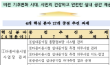구리시, 실내 공기질 향상 종합계획 수립