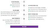 감동공장, AI로 제작 시간 40% 단축…글로벌 교육 시장 진출 속도