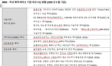 한국MSD, 국내 제약∙바이오 기업 20곳과 기술이전 등 파트너십 체결