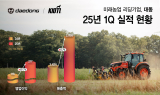 대동, 1Q 영업익 217억…전년比 87.7%↑