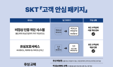 SKT, 해킹 피해 차단 ‘고객 안심 패키지’ 마련