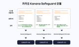 카카오, 가드레일 모델 ‘카나나 세이프가드’ 공개