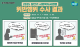 경기도 특사경, 사회복지시설...