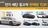 중고 전기차 세단 판매 1위는?…KB캐피탈, KB차차차 데이터 순위 공개