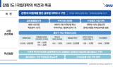 강원대학교-국립강릉원주대학교 통합, 교육부 최종 승인 '강원 1도 1국립대학' 출범 본격화