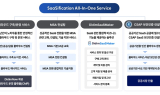 디딤365, 기업의 디지털 전환 위한 ‘올인원 SaaS 전환 서비스 제공