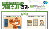 경기도 특사경, 
