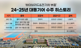 대동기어, 현대트랜시스에 1461억 규모 전기차 부품 공급 계약